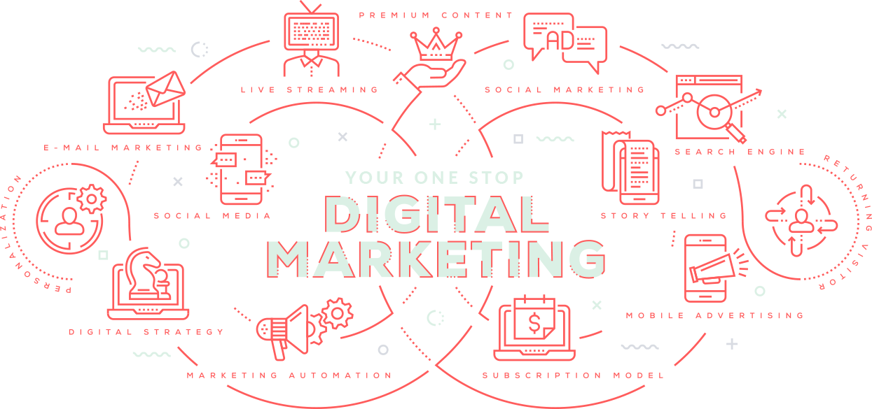 Digital Marketing